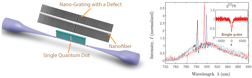Innovative nanophotonics