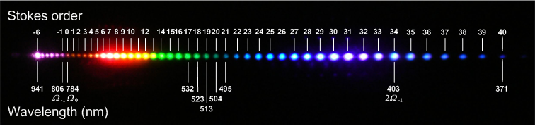 Frontiers of optical science