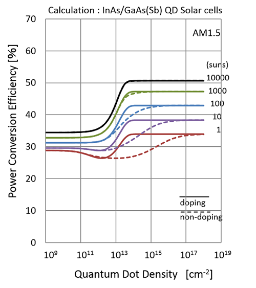 Nanotechnology for real world applications