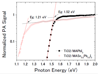 figure2