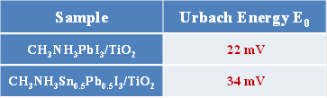 figure2