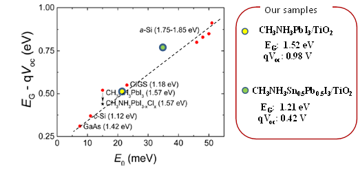 figure3