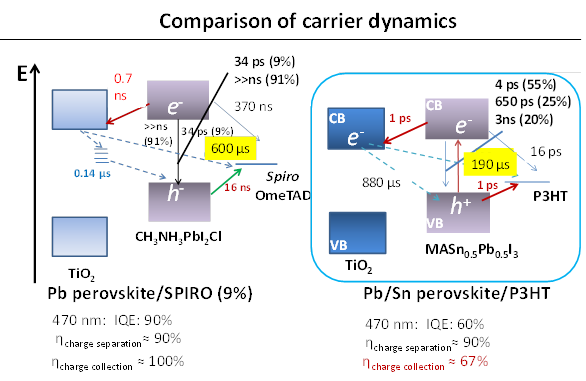 figure4