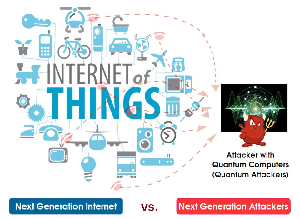 Computer science: Post-quantum cryptography and security for Internet of Things