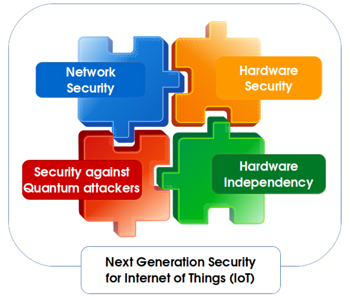 Computer science: Post-quantum cryptography and security for Internet of Things