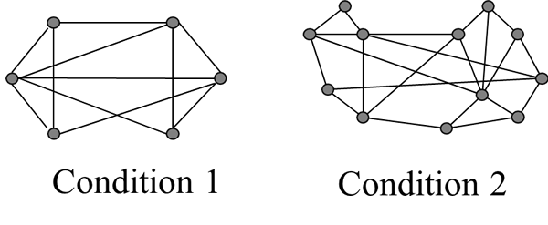 Internet protocol networks