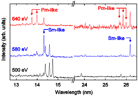 Promethiumlike and Samariumlike