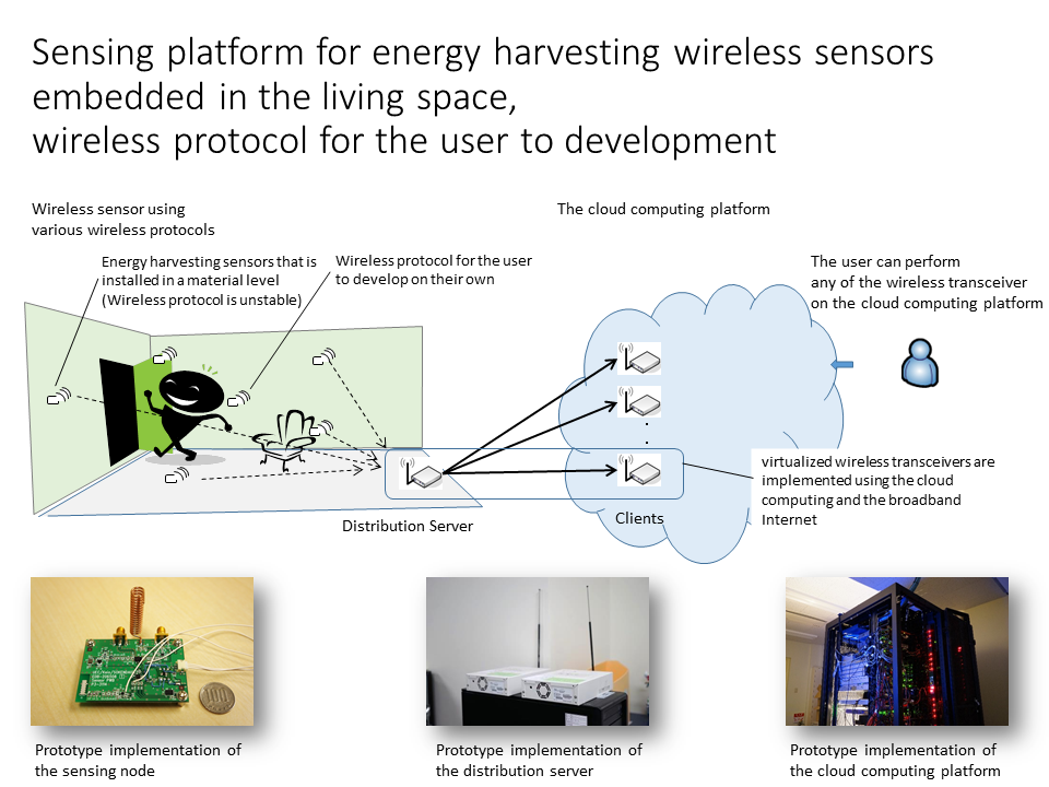 Wireless transceivers