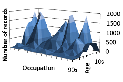 Random additions efficiently anonymize large data sets