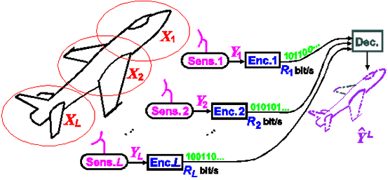 Source Coding