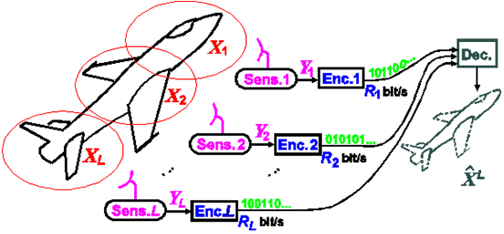 Source Coding