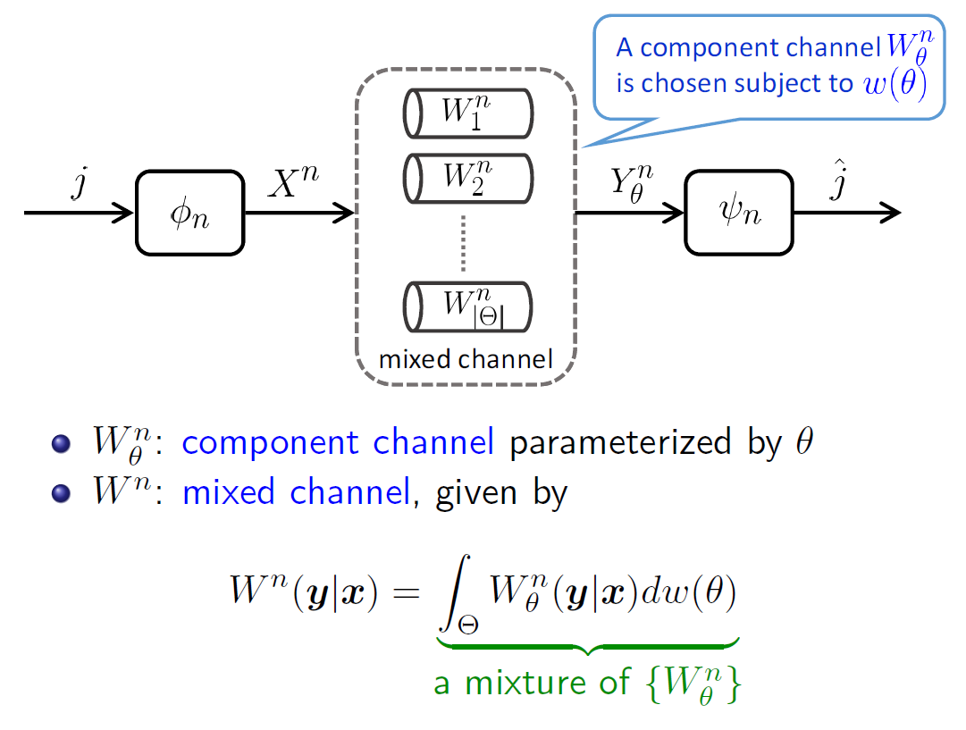 Coding theorem defines decoding error capacity for general scenarios