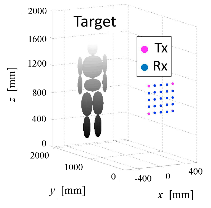 Model used for testing the new algorithm. 