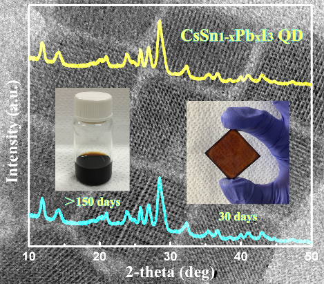 Stable CsSn1-xPbxI3 perovskite nanocrystals.