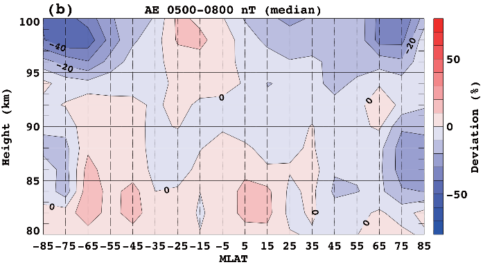 global Na density responses due to the auroral activity.