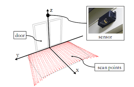 The ultimate automatic door system