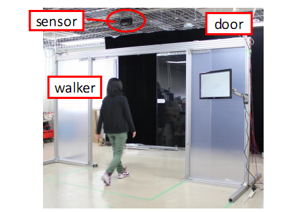 The ultimate automatic door system