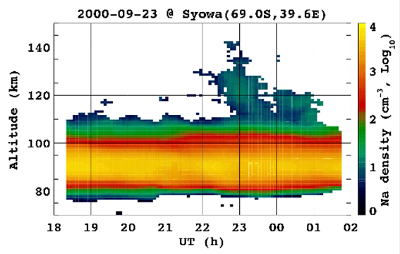 Geophysics