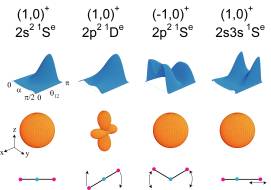 Theoretical atomic, molecular, and optical physics