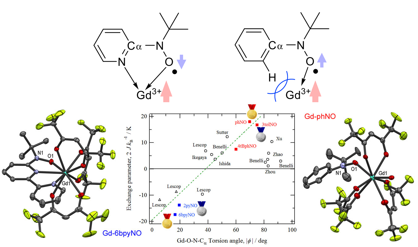 Attraction of complex chemistry