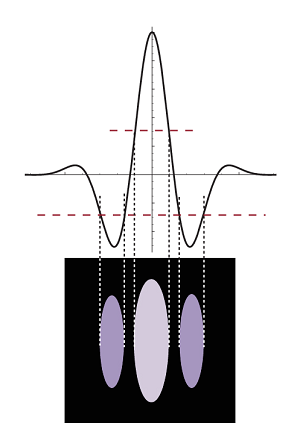 Biophotonics