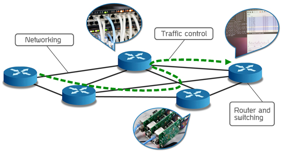 Designing high performance network communications