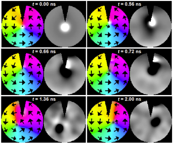 Controlling core switching in Pac-man disks