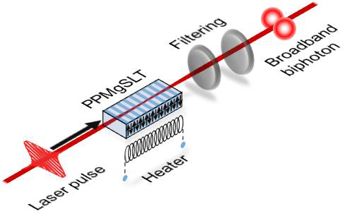 Quantum optics