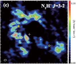 Star formation