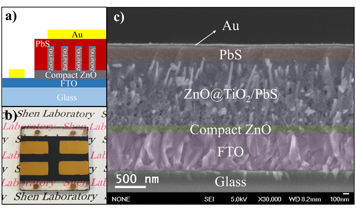 Nanowire quantum dot solar cells