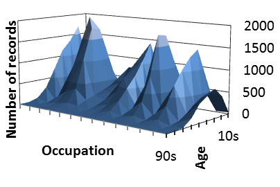 Random additions efficiently anonymize large data sets