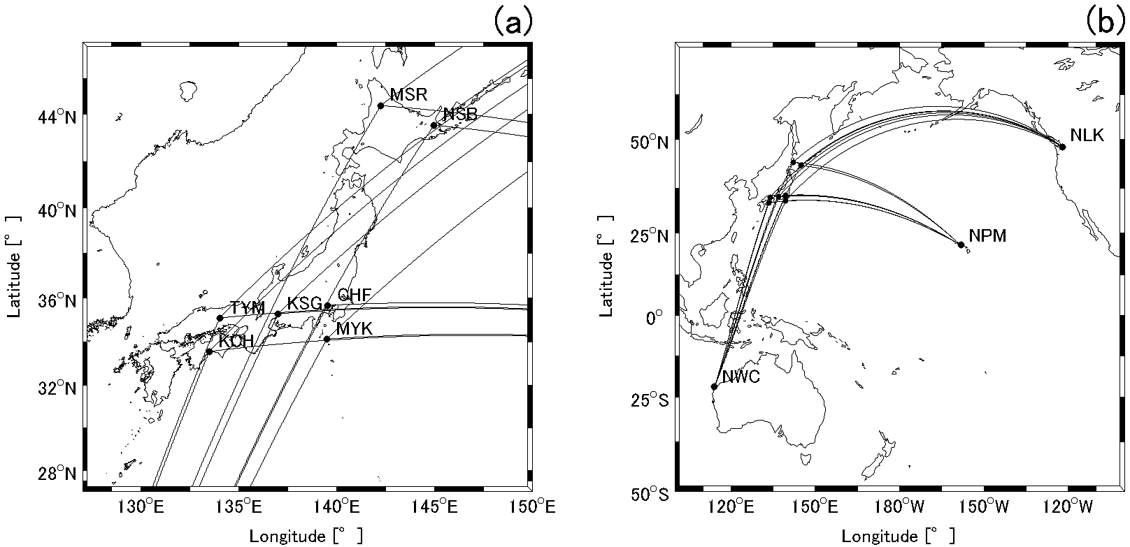 Ionosphere Anomalies