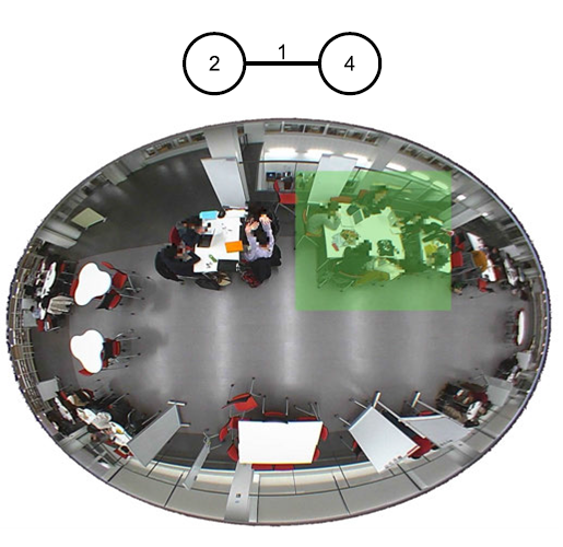 Graph-based data mining reveals patterns in learning space use