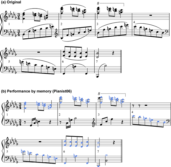 Insights into musicology: Role played by sensory information in the acquisition and execution of advanced skills.