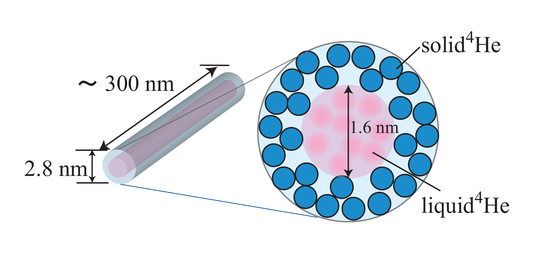 Quantum physics: Superfluidity of helium in one dimension