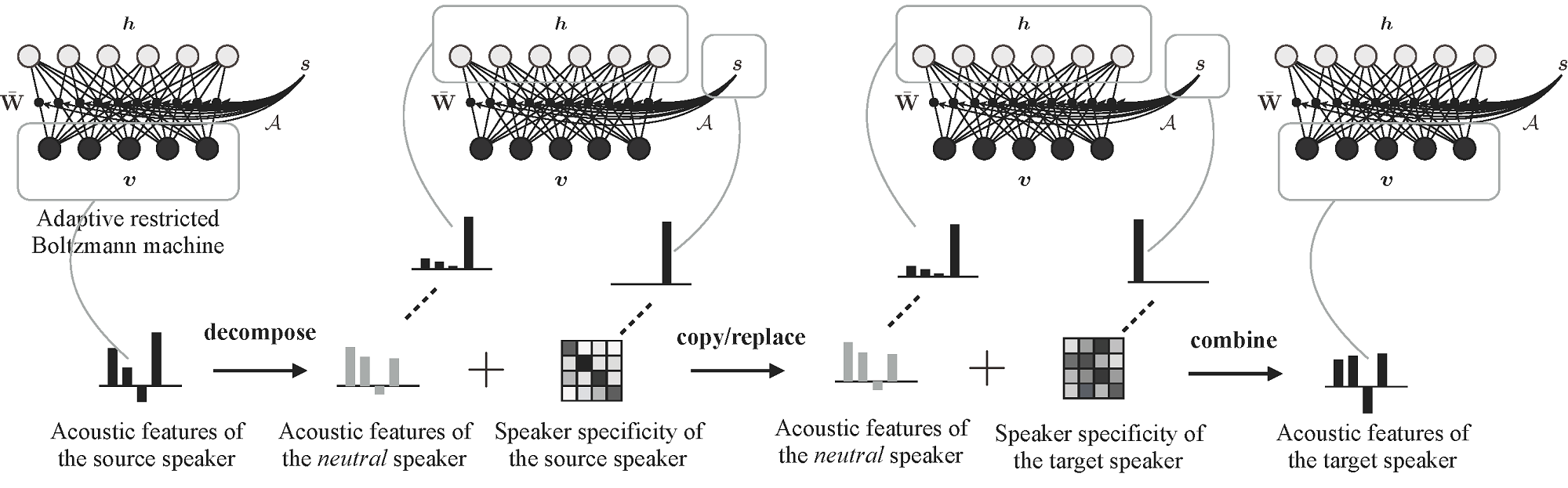 Speech signal processing