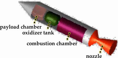 Hybrid rockets: Optimizing performance using design informatics