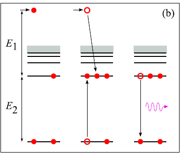 Relativistic effects pack a punch in high-temperature plasma collisions