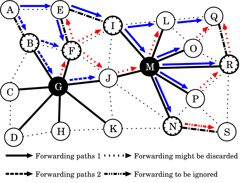 Hierarchical Opportunistic Routing with Moderate Clustering for Ad Hoc Networks