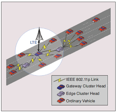 Computational intelligence-inspired clustering in Multi-access Vehicular Networks