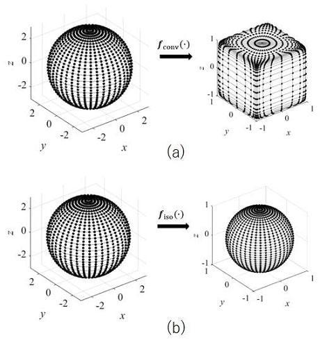 Isotropization of Quaternion-Neural-Network-Based PolSAR Adaptive Land Classification in Poincare-Sphere Parameter Space