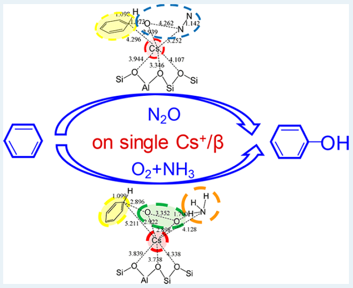 Improved catalytic processes for the synthesis of phenol